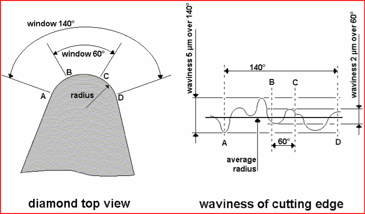 radius-tool-waviness